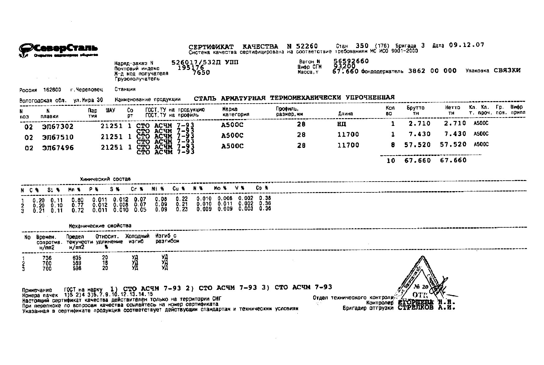 Сертификат на арматуру (класса А3) 28 (А500С) от 2007-12